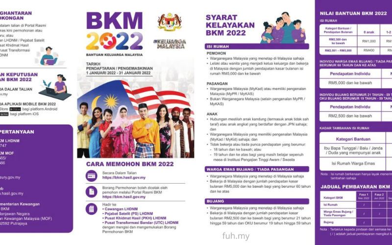 Bkc semakan status bkm.hasil.gov.my 2021 login