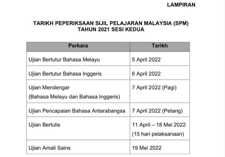 Jadual Sijil Pelajaran Malaysia 2021 