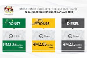 harga minyak terkini malaysia