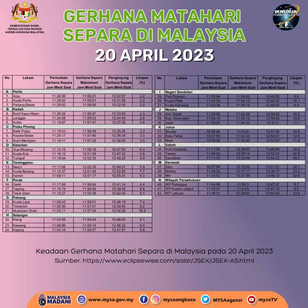 gerhana matahari separa 20 april 2023 malaysia
