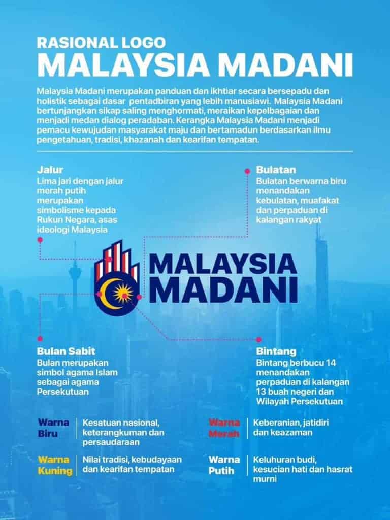 logo hari malaysia 2023