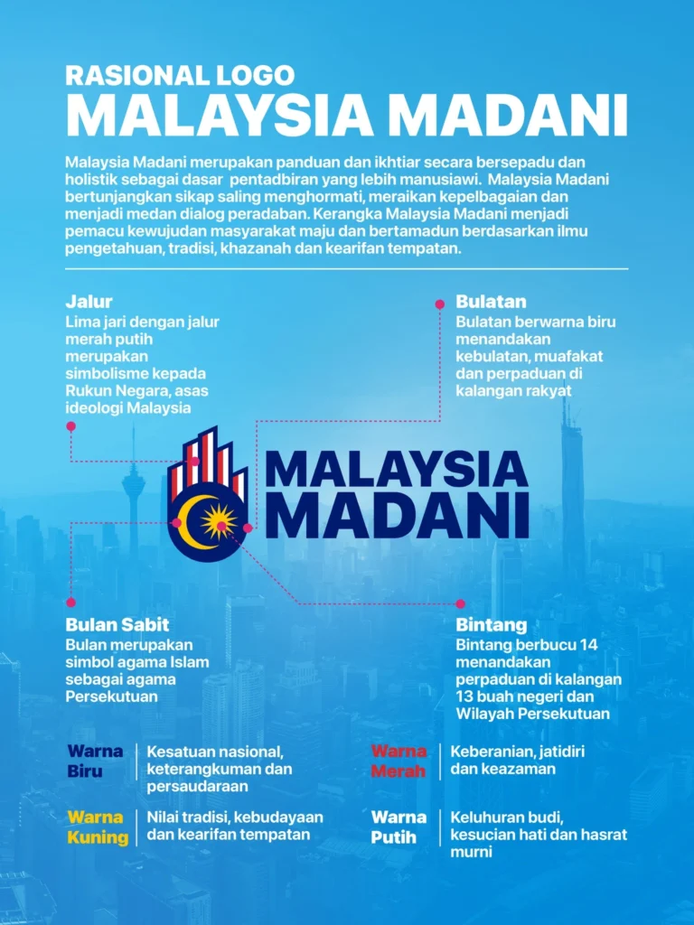 maksud logo malaysia madani